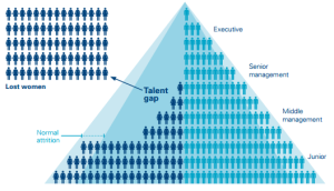 Kvotering, the talent gap